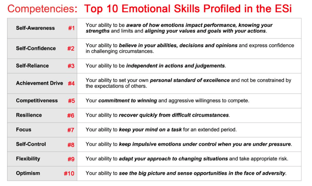 ESI 10 Skills